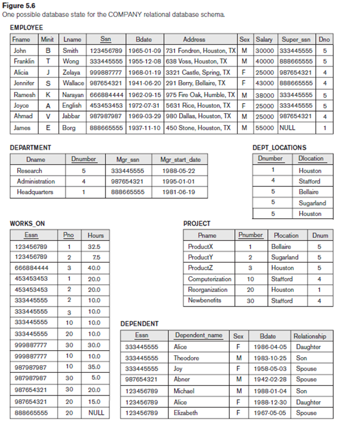 DOC) SLS573 Vs CESSEM Relationship.docx