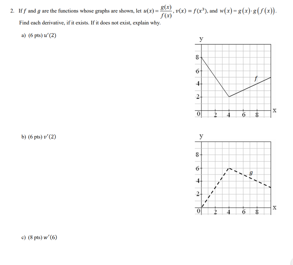 Solved G X 2 Iff And G Are The Functions Whose Graphs A Chegg Com