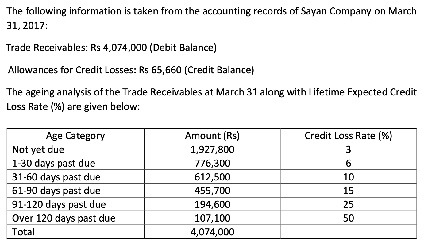 Solved Calculate The Amount Of Allowance For Credit Losses Chegg