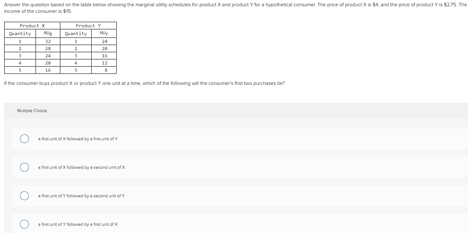 Solved The table shows a consumer's utility schedule. Number