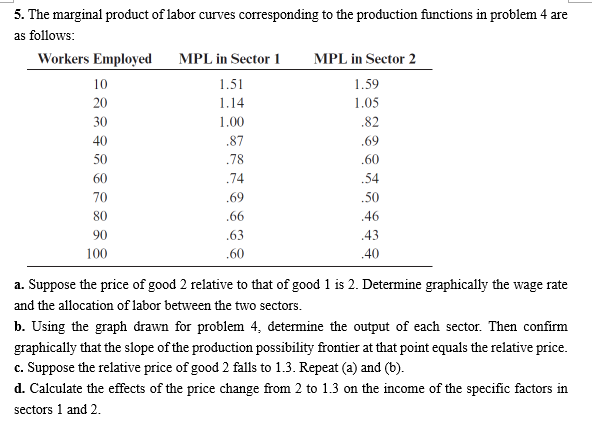 Solved 5. The marginal product of labor curves corresponding | Chegg.com