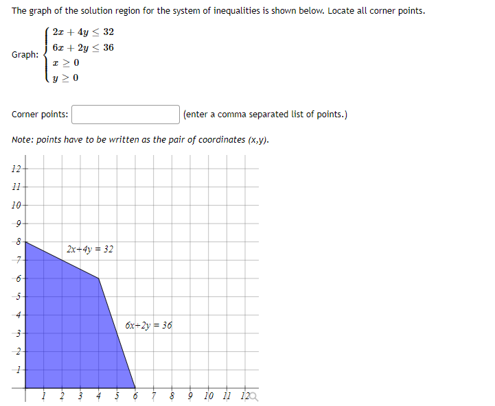 Solved The graph of the solution region for the system of | Chegg.com