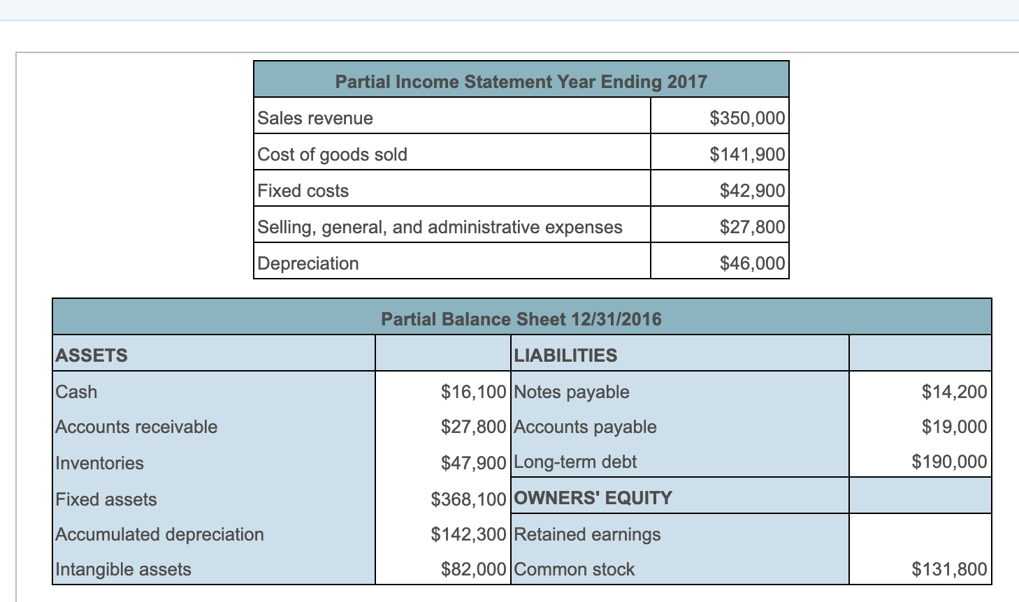 Year end перевод. Fixed Income Statement. Revenue Balance Sheet. Depreciation Balance Sheet. Common stock in Balance Sheet.