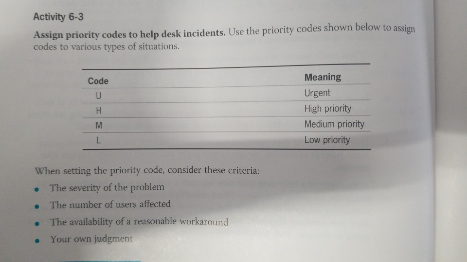 solved-activity-6-3-assign-priority-codes-to-help-desk-chegg