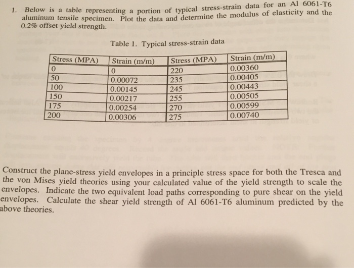 Solved 1. Below is a table representing a portion of typical | Chegg.com