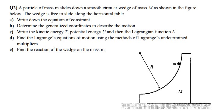 Solved Q2) A particle of mass m slides down a smooth | Chegg.com