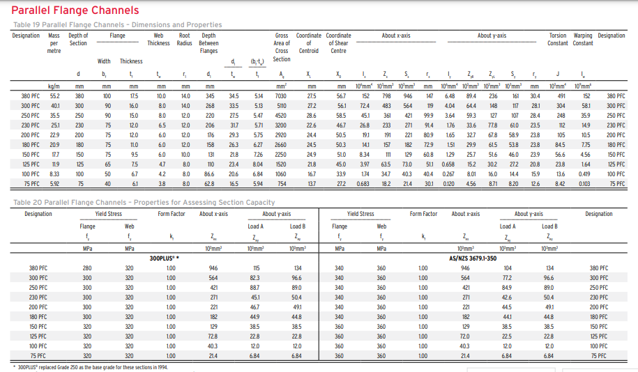 Solved Steel design question: (AS4100) Figure 3 shows a 10m | Chegg.com