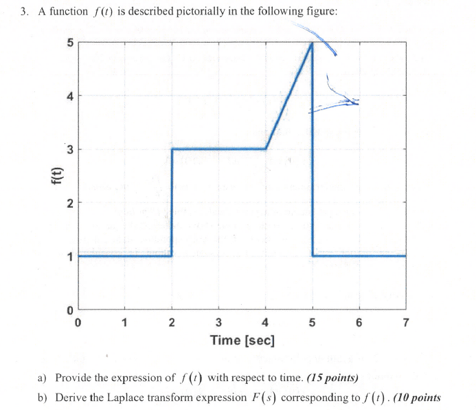 Solved 3. A function f(t) is described pictorially in the | Chegg.com