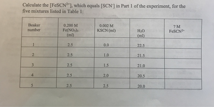 Solved Calculate the [FesCN?], which equals [SCN] in Part 1 | Chegg.com