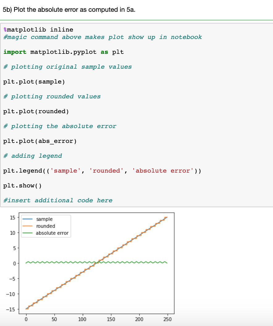 5b) Plot the absolute error as computed in 5a. matplotlib inline #magic command above makes plot show up in notebook import m