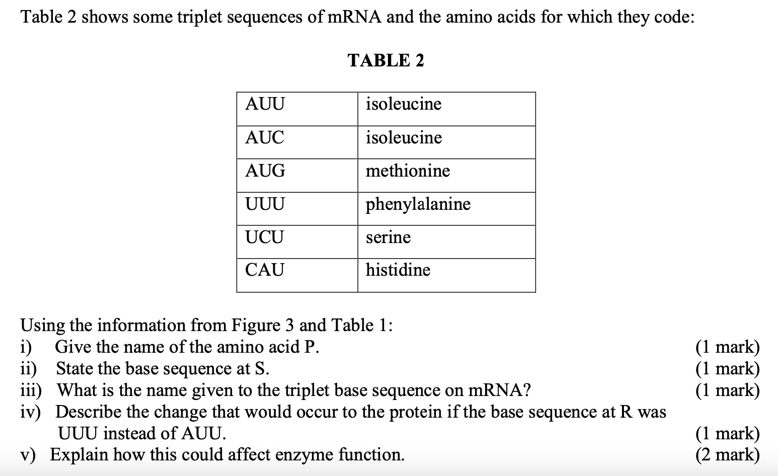 Solved 5. a) Figure 3 shows the process of translation | Chegg.com