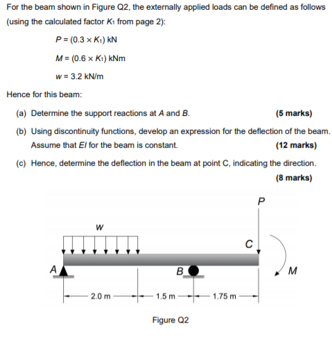 Solved For the beam shown in Figure Q2, the externally | Chegg.com