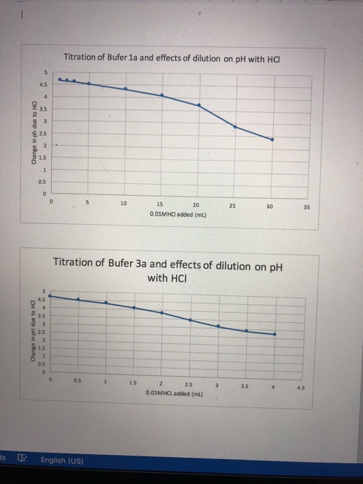 PART DETERMINING THE EFFECT O C. TITRATION OF BUFFERS