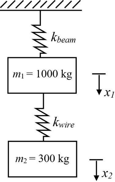 A Standard Overhead Wire System And The Stiffness