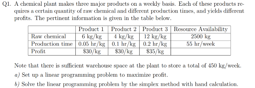 Solved Q1. ﻿A chemical plant makes three major products on a | Chegg.com