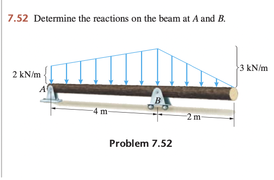 Solved 7.52 Determine The Reactions On The Beam At A And B. | Chegg.com