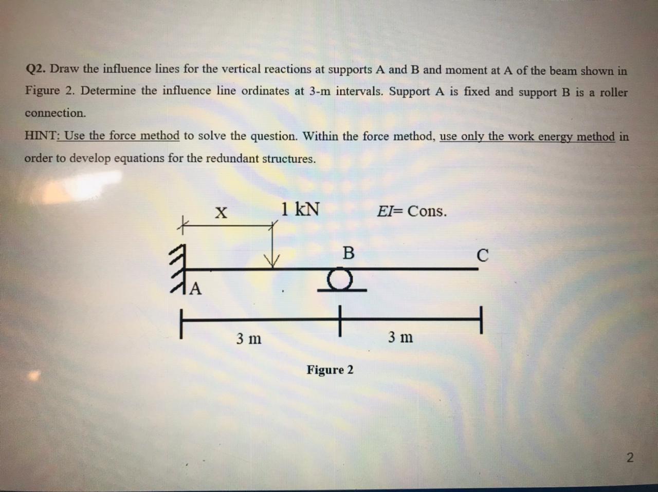 Solved Q2. Draw The Influence Lines For The Vertical | Chegg.com