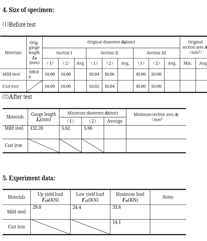 Solved 4. Size of specimen: (1)Before test (z)After test 5. | Chegg.com