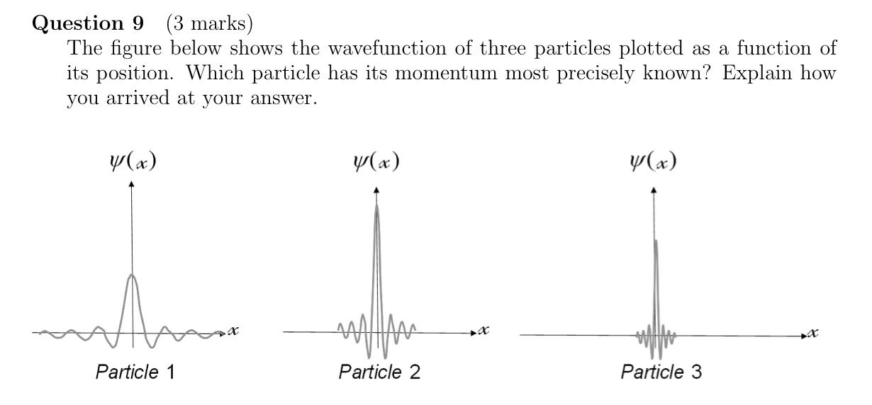 Solved Question 9 marks) The figure below shows the | Chegg.com