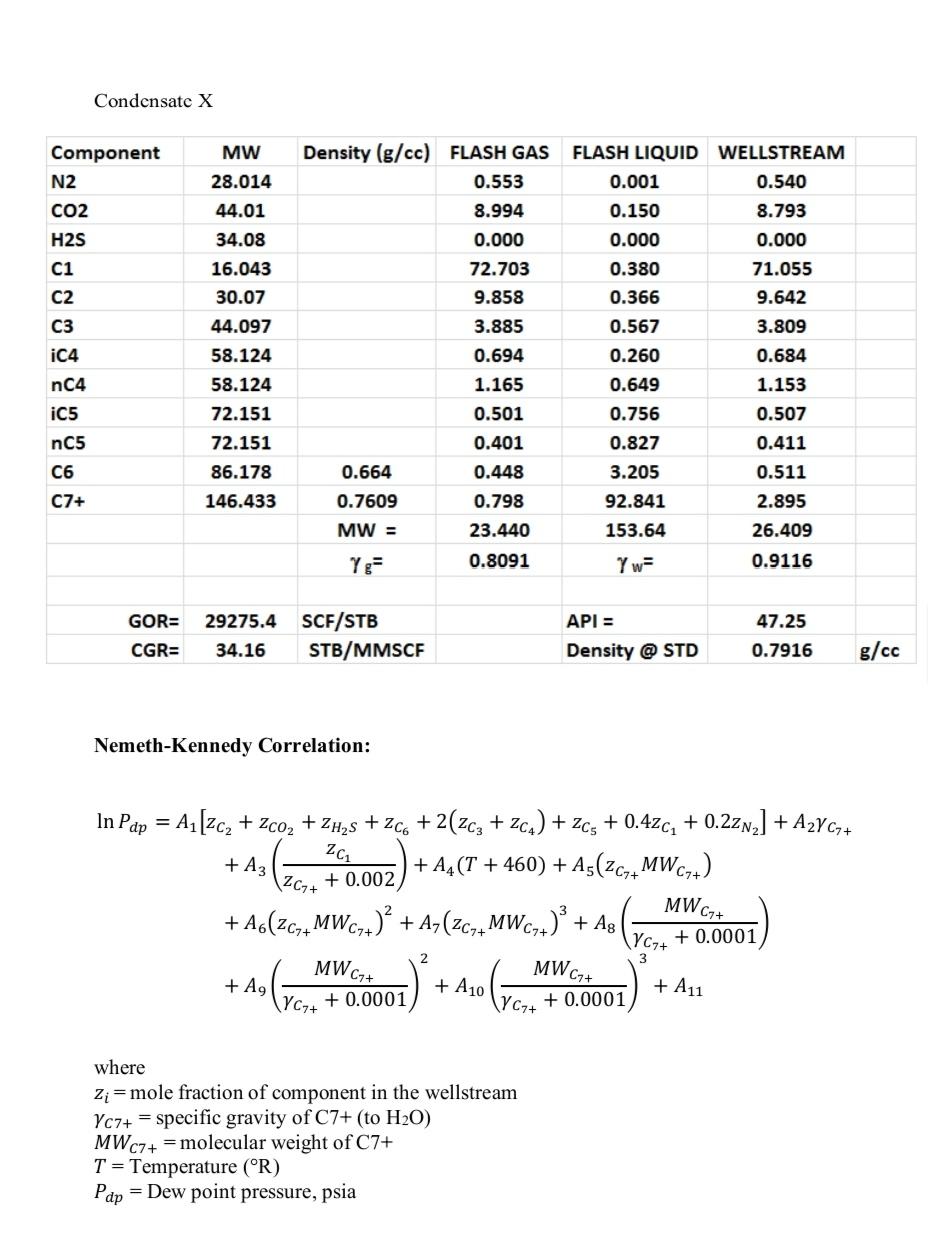 a) Calculate the dew point pressure of the following