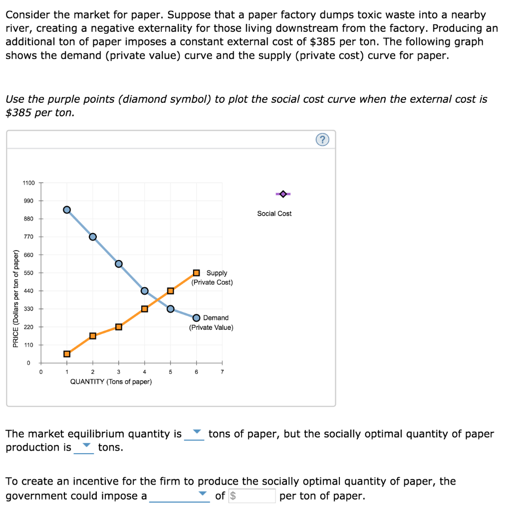 Solved Consider the market for paper. Suppose that a paper