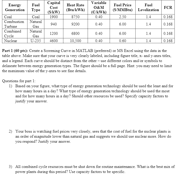 capacity factor by fuel type