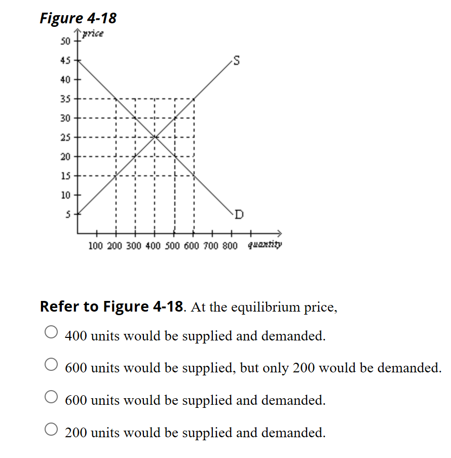 Solved Table 5-1 Good Price Elasticity of Demand 1.9 0,8 | Chegg.com