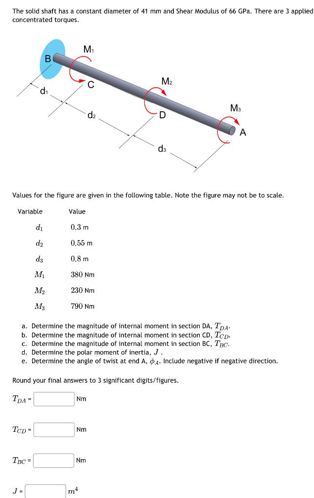 Solved The solid shaft has a constant diameter of 41 mm and | Chegg.com