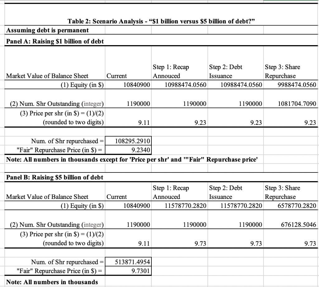 Need help with (only) question 6 of the data | Chegg.com