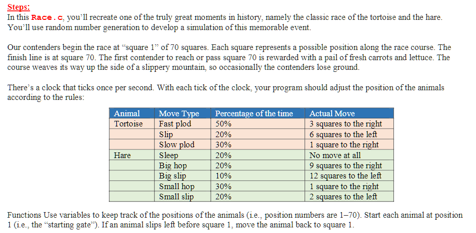 Solved In this Race. c, you'll recreate one of the truly | Chegg.com