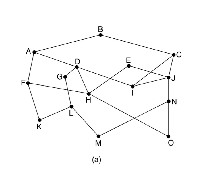 Solved 2. Consider The Network Of Figure 5-6(a) (4th And 5th | Chegg.com