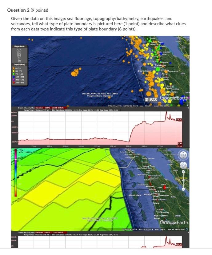 Solved Question 2 (9 points) Given the data on this image: | Chegg.com