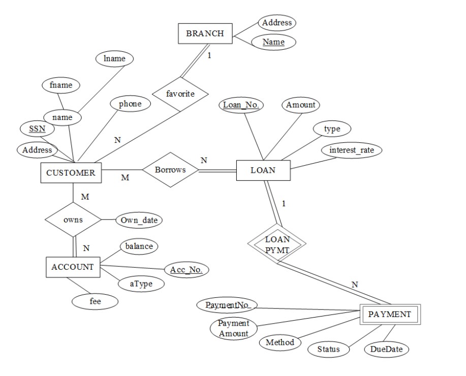 Map the given ER to the relational model. Must be | Chegg.com