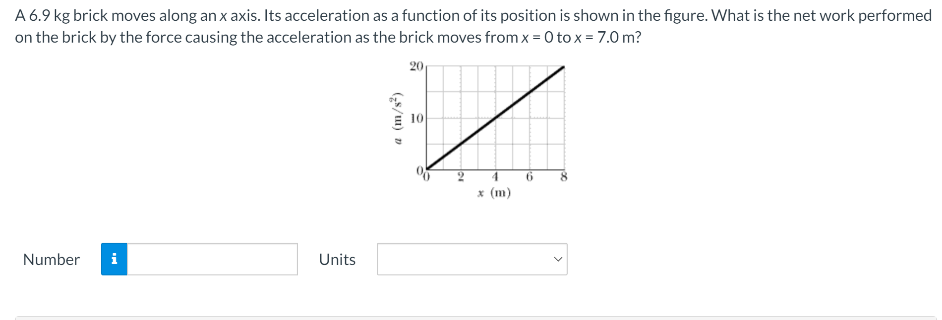 Solved A 6.9 kg brick moves along an x axis. Its | Chegg.com