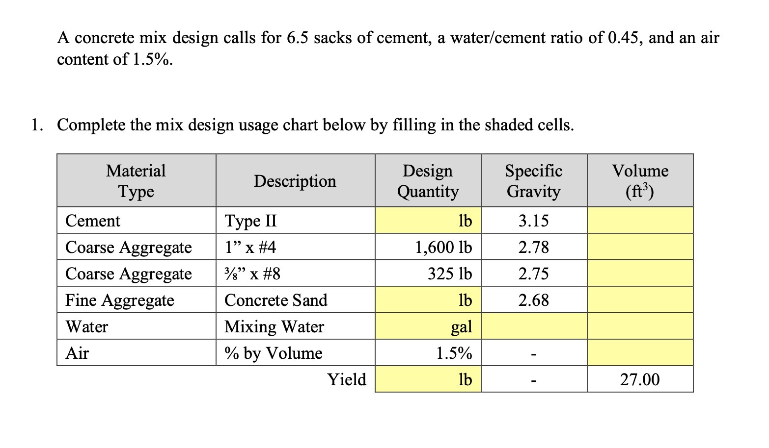 A concrete mix design calls for 6.5 sacks of cement, a water/cement ratio of 0.45 , and an air content of \( 1.5 \% \).
Compl