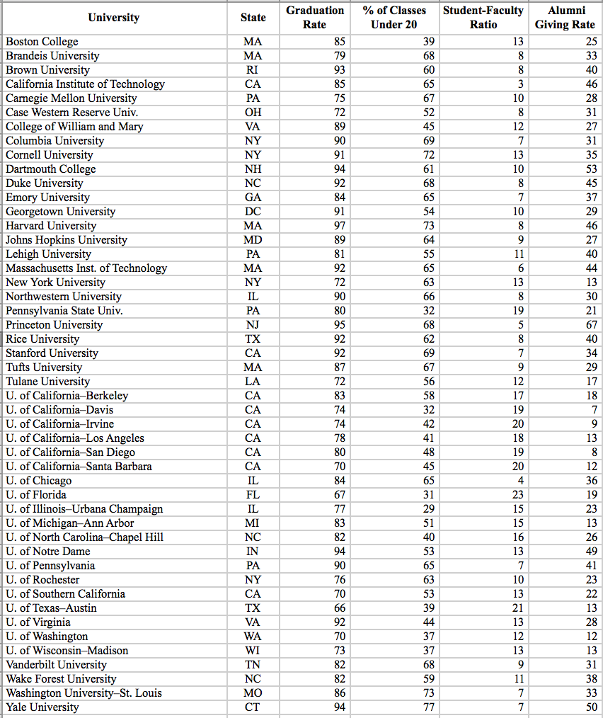 solved-what-is-the-frequency-distribution-of-the-schools-chegg