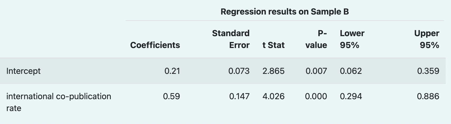 what does the coefficient of determination r indicate in a regression model