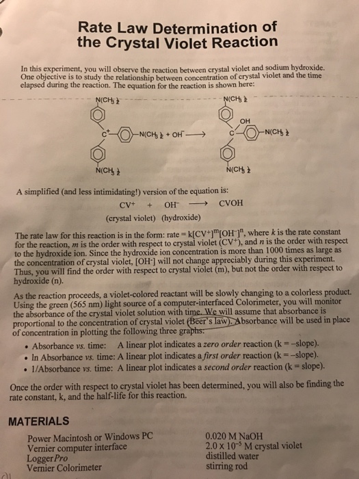 Rate Law Determination of the Crystal Violet Reaction