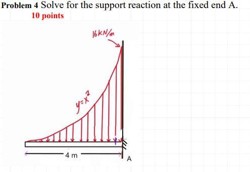 Solved Problem 4 Solve for the support reaction at the fixed | Chegg.com