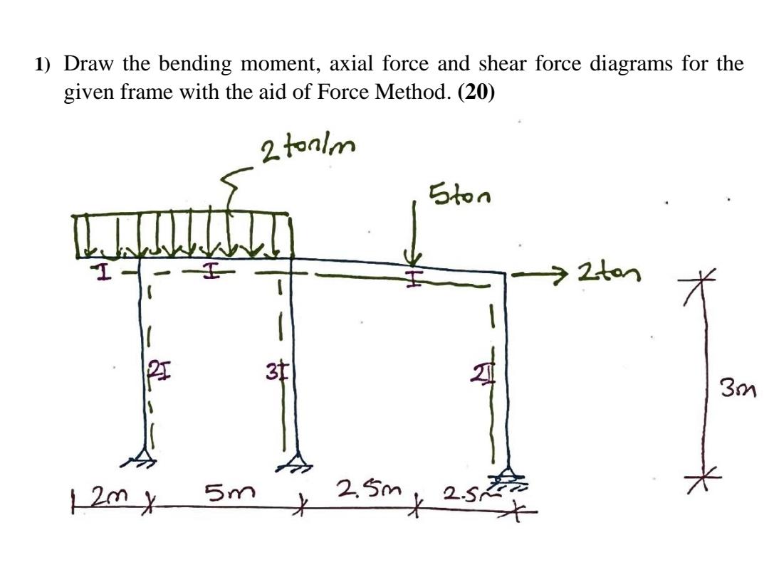 Solved 1) Draw the bending moment, axial force and shear | Chegg.com
