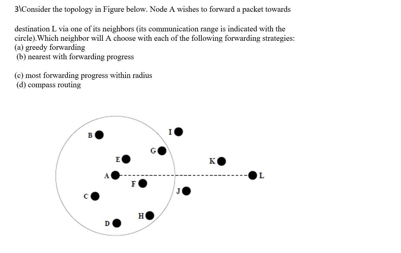 Solved 3\ Consider the topology in Figure below. Node A | Chegg.com