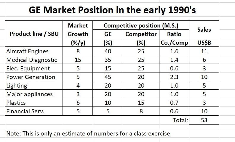 Solved you are to analyze the key SBU's (SBU stands for | Chegg.com