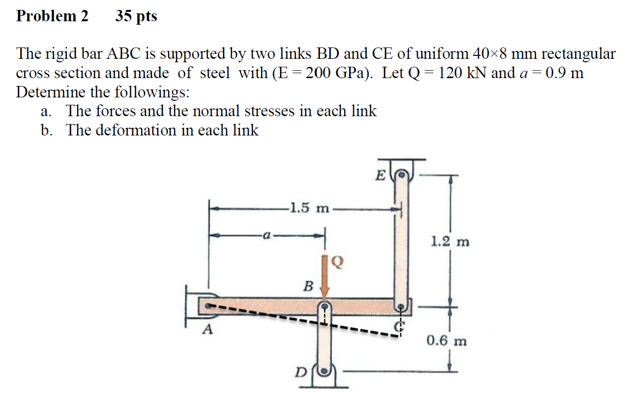 Solved Problem 2 35 Pts The Rigid Bar ABC Is Supported By | Chegg.com