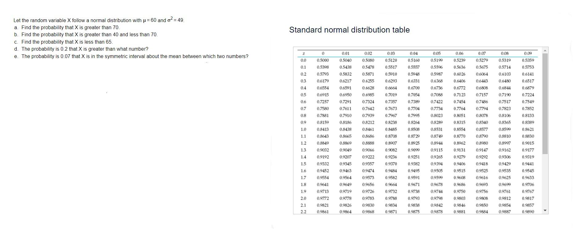 solved-standard-normal-distribution-table-let-the-random-chegg