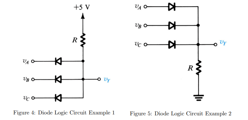 Solved 6. What are the logic functions performed by the | Chegg.com