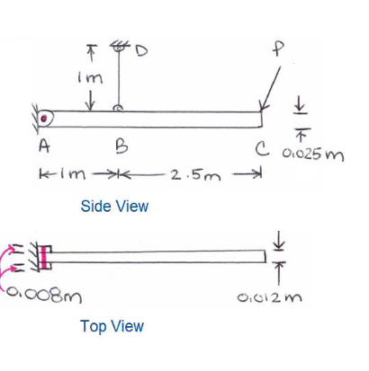 Solved The rigid bar ABC is pinned at A and supported by one | Chegg.com