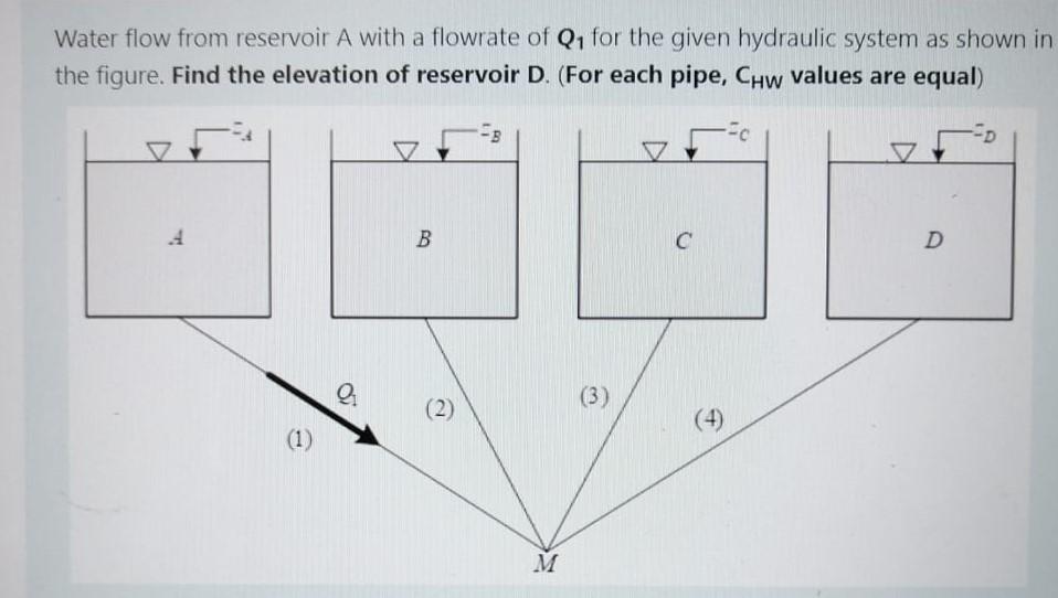 Water flow from reservoir A with a flowrate of Q1 for | Chegg.com