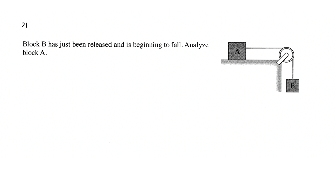 Solved 2) Block B Has Just Been Released And Is Beginning To | Chegg.com
