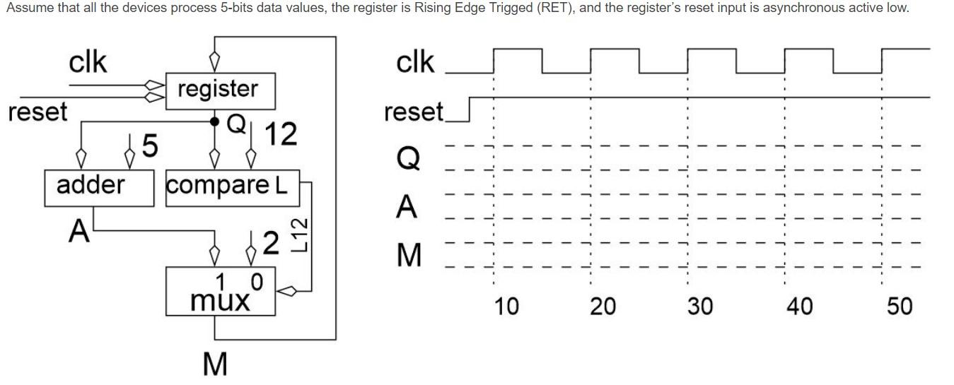Solved Assume that all the devices process 5 -bits data | Chegg.com