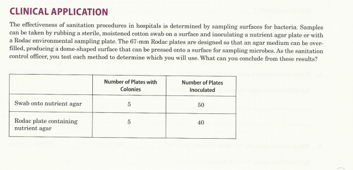 Clinical Application The Effectiveness Of Sanitation Chegg 